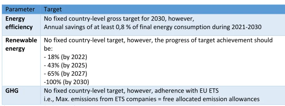 Figure 2-3 Guiding requirements for the Member states 
