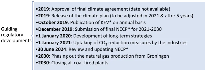 Figure 2-4 Guiding regulatory developments in the Netherlands 