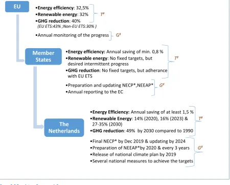 Figure 2-5 Regulatory Framework Summary 