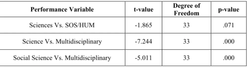 Table 1.7 Paired Samples Statistics of Unique Data Retrieval Features among  Subject Based Online Databases 