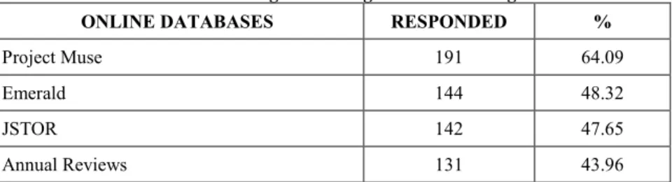 Table 1.3 Ave rage Percentage Data bases Usage 