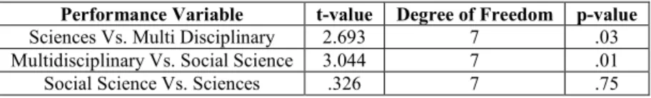 Table 1.5 Paired Samples Statistics of Basic Data Retrieval Features among Subject  Based Online Databases 