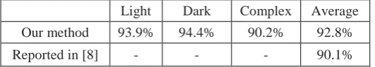 Table 1. Results of Experiment 1  