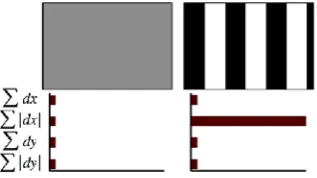 Figure 3: Matched SURF pairs in different postures. 