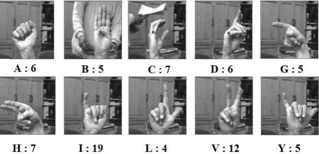 Figure 5. Number of weak classifiers within trained strong classifier for all 10 postures with complex background in Triesch Hand Posture Database