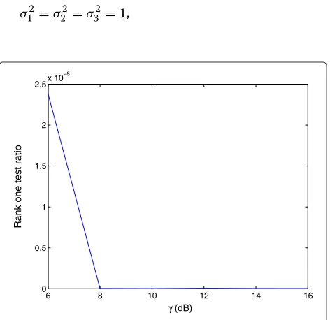 Figure 1 ROT ratio versus the target SINR.