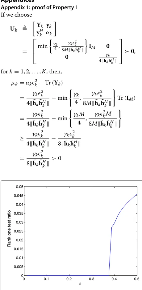 Figure 5 ROT ratio of G3 Vs. the uncertain bound ϵ3.