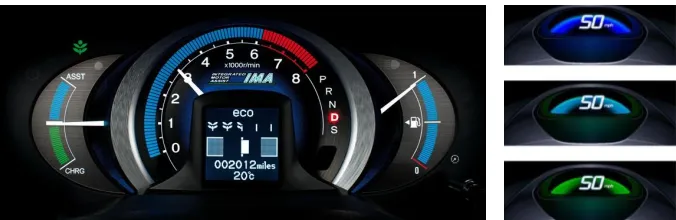 Fig. 1 Honda Insight hybrid dashboard and speedometer 