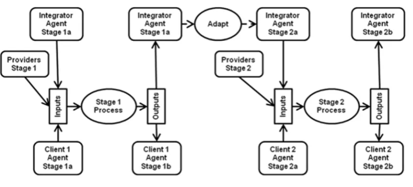 Figure 1: Service system network 