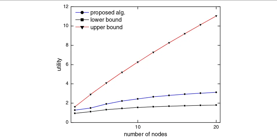 Figure 4 The stationary points as randomly choosing the initial point θ(0).