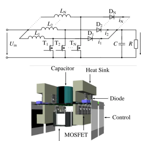 Figure 1. Schematic of a boost converter in interleaved structure(above) with prototypical realization (3-D-model) as four-step in-terleaved converter (below) as an exemplary application for modernaircraft.