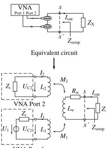 Figure 12. Measured common mode impedance with interpolatedvalues of polynomial n = 10 and n = 20.