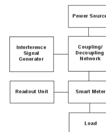 Figure 1. The diagram shows the received power of a matched,that the quality factor is given by the reciprocal of the percent-age of the 3 db-bandwidth relative to the resonance frequency, i.e.,Qsmall dipole antenna of quality factor Q = 23