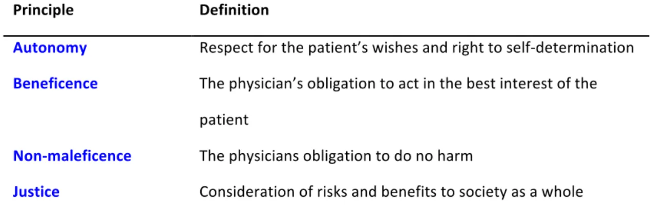 Table 1. Glossary of ethical principles 