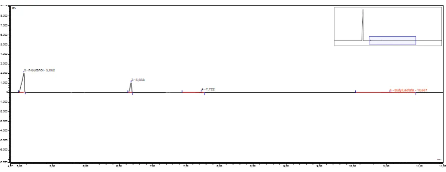 Figure 5.3. Samples of the esterification reaction at a longer reaction time.  
