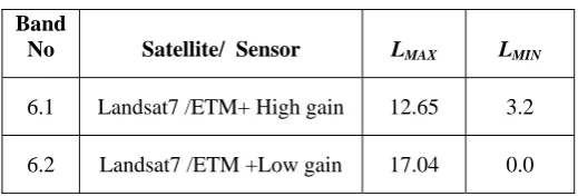 Table 3.Calibration constants for thermal band  
