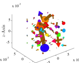 Figure 3. Source conﬁguration used as synthetic AUT for the phase-less near-ﬁeld far-ﬁeld transformation.
