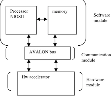 Figure 5 Profiling result of the iris recognition 
