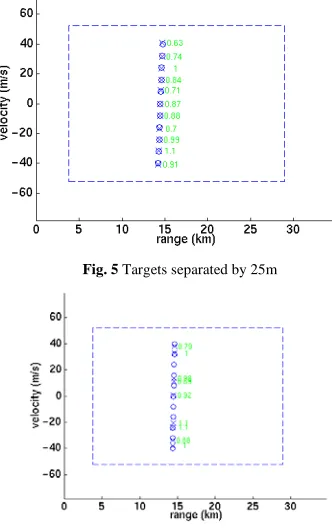 Fig. 5  Targets separated by 25m  