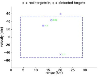 Fig. 7  Velocity aliasing  