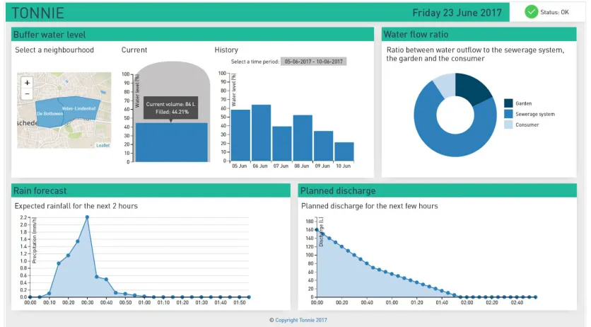 Figure 2.1.3: prototype developed by Steeghs and Rindt[6] 