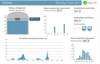 Figure 2.1.5: dashboard for the SRB owner developed by Rindt[6]  