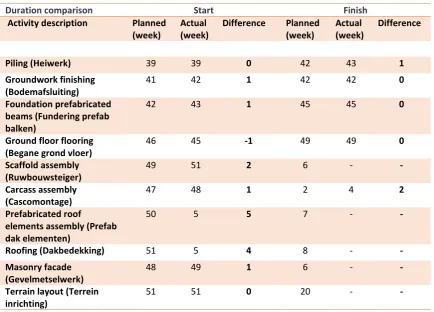 Table 4-6; Hit rates project 1 