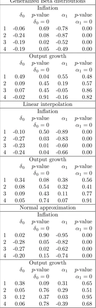 Table 4: Analysis of median and cross-sectional dispersion of pits at ‘boundary actuals’