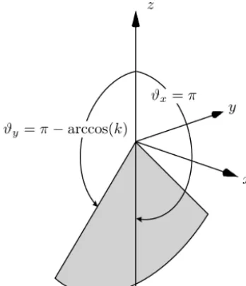 Figure 2. Eigenvalue curvesdifferential Eq. (9) and discrete Dirichlet eigenvalues ( λ(ν) for all possible solutions of the×) satisfyingthe condition (11) at ϑ0 = 180◦ for k2 = 0.5 (quarterplane); func-tion type 1, see Eqs