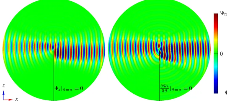 Figure 4. Real part of the total ﬁeld in the xz plane near the edge (r < 10�) for an acoustically soft (left-hand side) and acoustically hard(right-hand side) sector