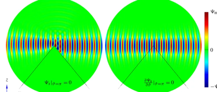 Figure 5. Real part of the total ﬁeld in the(right-hand side) sector. The point source has the complex location yz plane near the edge (r < 10�) for an acoustically soft (left-hand side) and acoustically hard rc = (0.001+10j)�, ϑc = 90◦, ϕc = 90◦, that is rc = (0.001+10j)� ˆyin Cartesian coordinates.