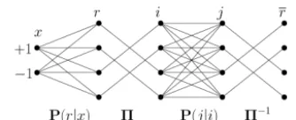 Figure 1. Model of a Gaussian source with successive quantizer andbuffer memory.