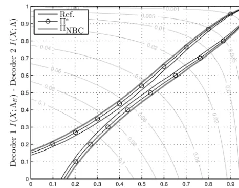 Fig. 7.Figure 7. EXIT chart for NBC and optimized index assignment for = EXIT chart for NBC and optimized index assignment for 6 ( = 001, = 025dB, FT decoder).