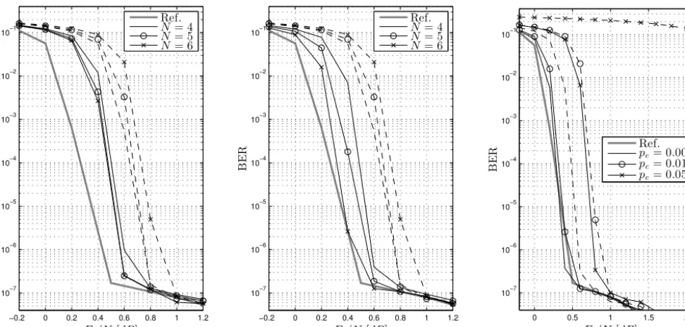 Fig. 8. Left: Conventional (”Figure 8. Conventional (” Left: Conventional (“−−“) vs. FT (”−−”) vs