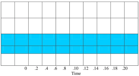 Table 4.Percentage of data loss. In the graph excessive amount of data loss occurs in between 400-800 which is the 40% of total data consumption