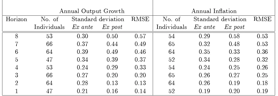 Table 3: Spearman rank order correlation coeﬃcients between individual EAU and EPU esti-mates