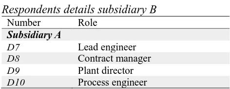 Table 3 Respondents details subsidiary B  Number  Role 