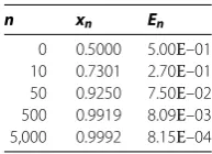 Table 2 Numerical results as regards Example 2