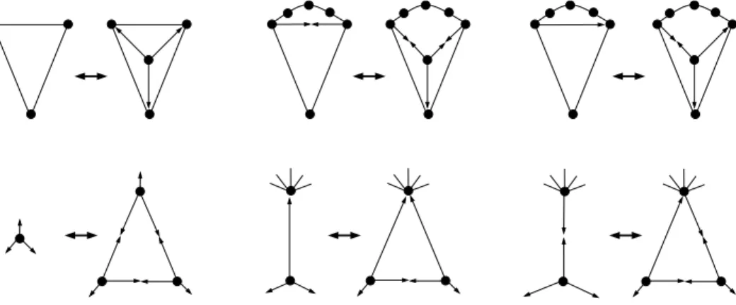 Figure 6: Using the three primal operations in the first row and their duals in the second row every graph with a unique Schnyder wood can be constructed.