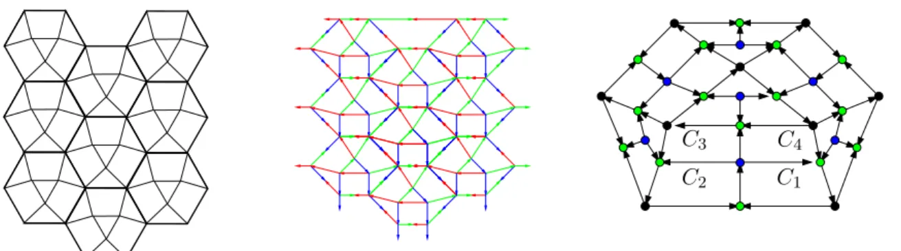 Figure 10: The filled hexagonal grid H 3,3 , a Schnyder wood on this grid and the primal-dual suspension of a hexagonal building block of H k,ℓ 