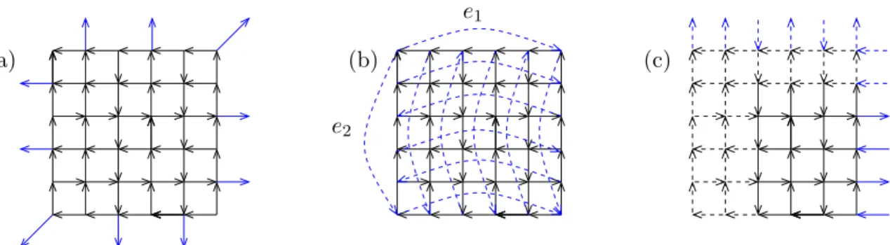 Figure 11: A 2-orientation of G  6,6 , the corresponding Eulerian orientation X of G T 6,6 and an alternating orientation of G T 4,4 that can be extended to X.