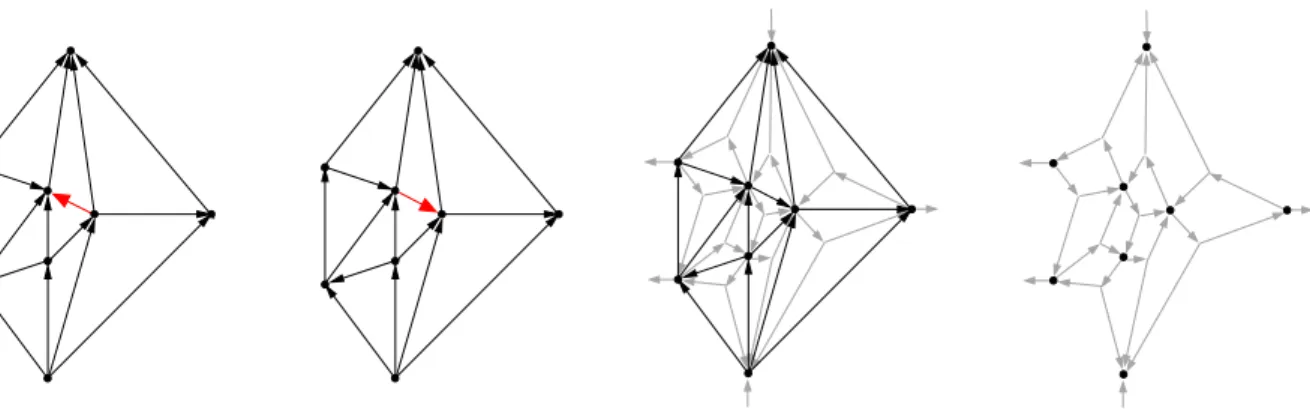 Figure 12: Two bipolar orientations of the same graph with different out-degree sequences and the corresponding α-orientation of the angle graph (vertex for the unbounded face omitted).