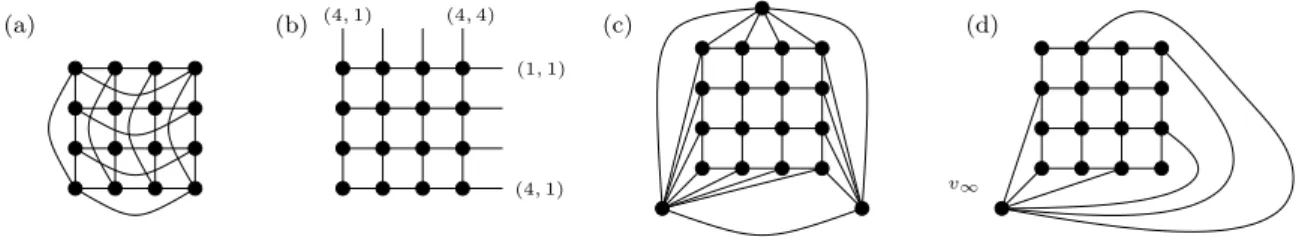 Figure 1: Two illustrations of G T 4,4 , the augmented grid G ∗ 4,4 , and the quadrangulation G  4,4 