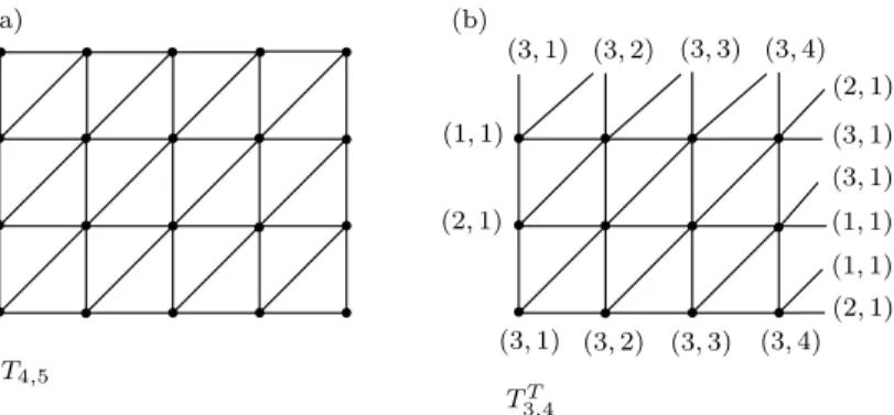 Figure 2: The triangular grid T 4,5 , and T 3,4 T .