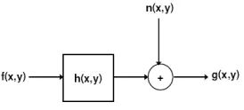 Fig. 1:  Image Degradation Model 
