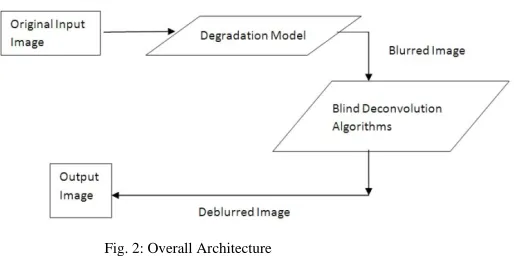 Fig. 2: Overall Architecture 