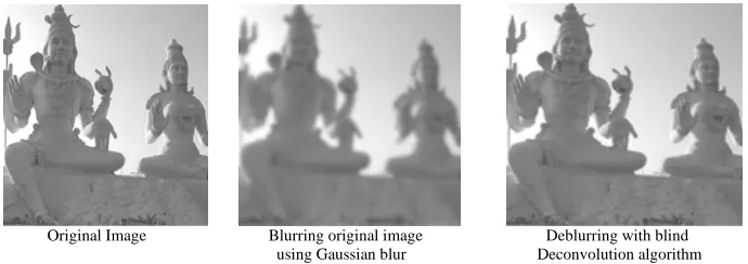 Fig. 3: Deblurring image with no information of  PSF 