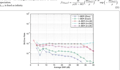 Figure 2 ASE performance of the spatial multiplexing system with ZF receiver.