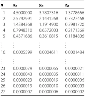 Table 1 The values of the sequences {xn}, {yn}, and {zn} in Example 5.1