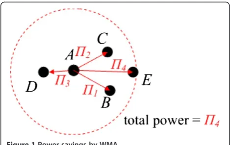 Figure 2 SNR-aware power-efficient cooperative multicast routing.